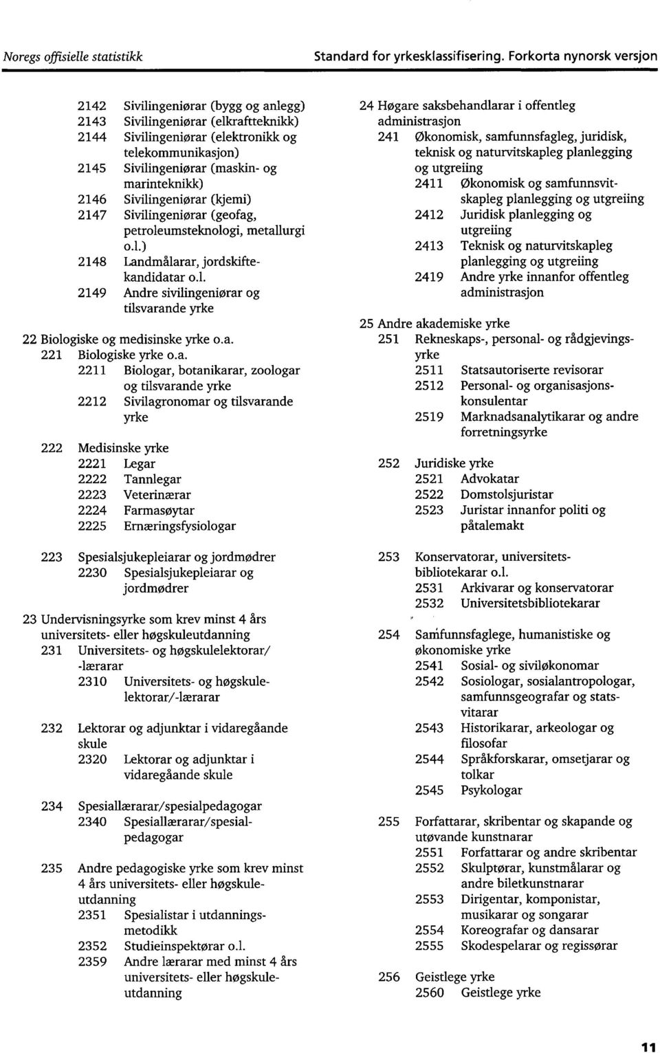 marinteknikk) 2146 Sivilingeniørar (kjemi) 2147 Sivilingeniørar (geofag, petroleumsteknologi, metallurgi o.l.) 2148 Landmålarar, jordskiftekandidatar o.l. 2149 Andre sivilingeniørar og tilsvarande yrke 22 Biologiske og medisinske yrke o.