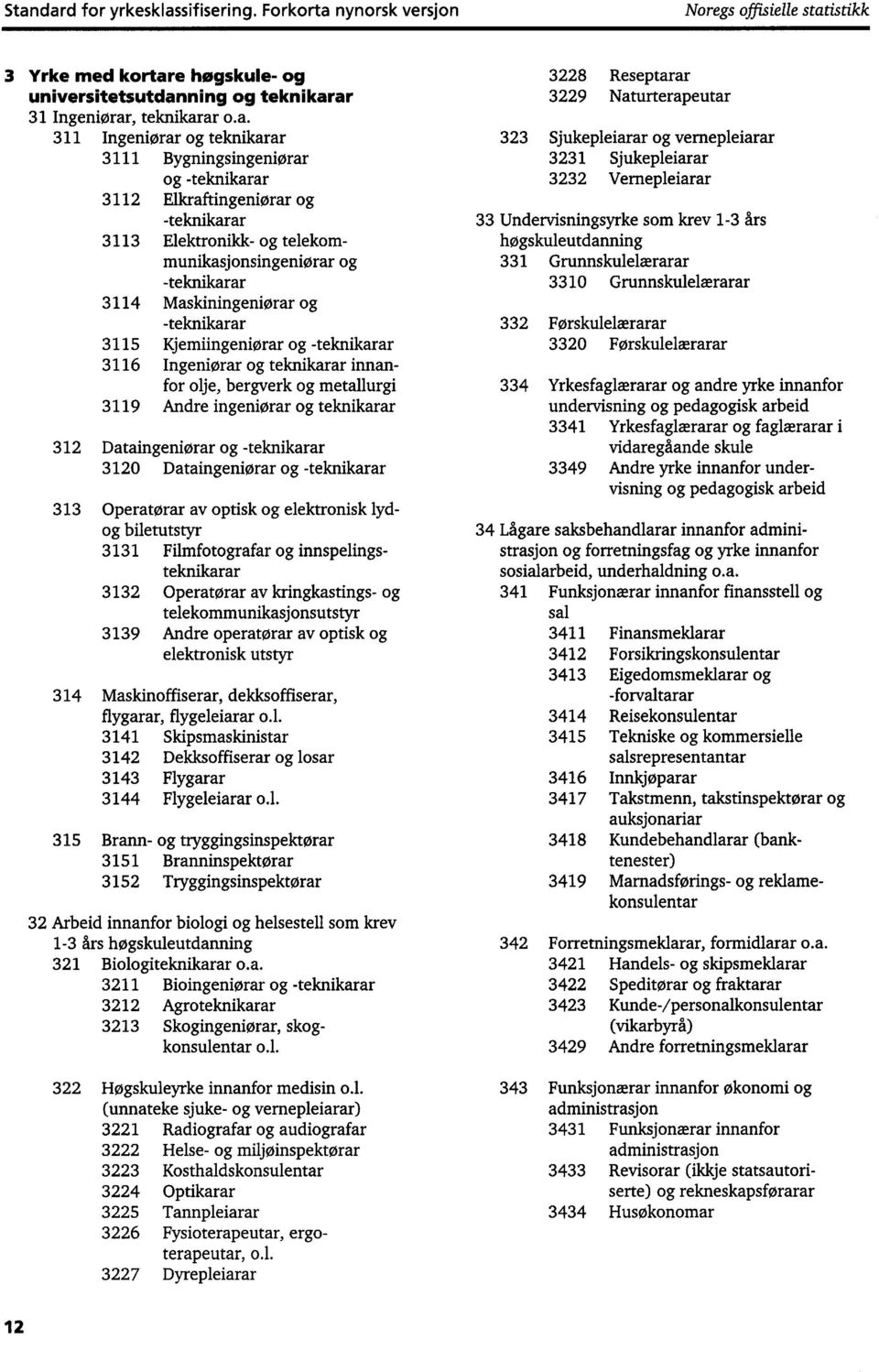 -teknikarar 3115 Kjemiingeniørar og -teknikarar 3116 Ingeniørar og teknikarar innanfor olje, bergverk og metallurgi 3119 Andre ingeniørar og teknikarar 312 Dataingeniørar og -teknikarar 3120