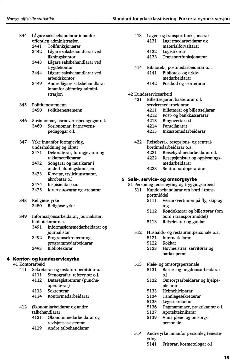 3444 Lågare saksbehandlarar ved arbeidskontor 3449 Andre lågare saksbehandlarar innanfor offentleg administrasjon 345 Polititenestemenn 3450 Polititenestemenn 346 Sosionomar, barnevernspedagogar o.l. 3460 Sosionomar, barnevernspedagogar o.