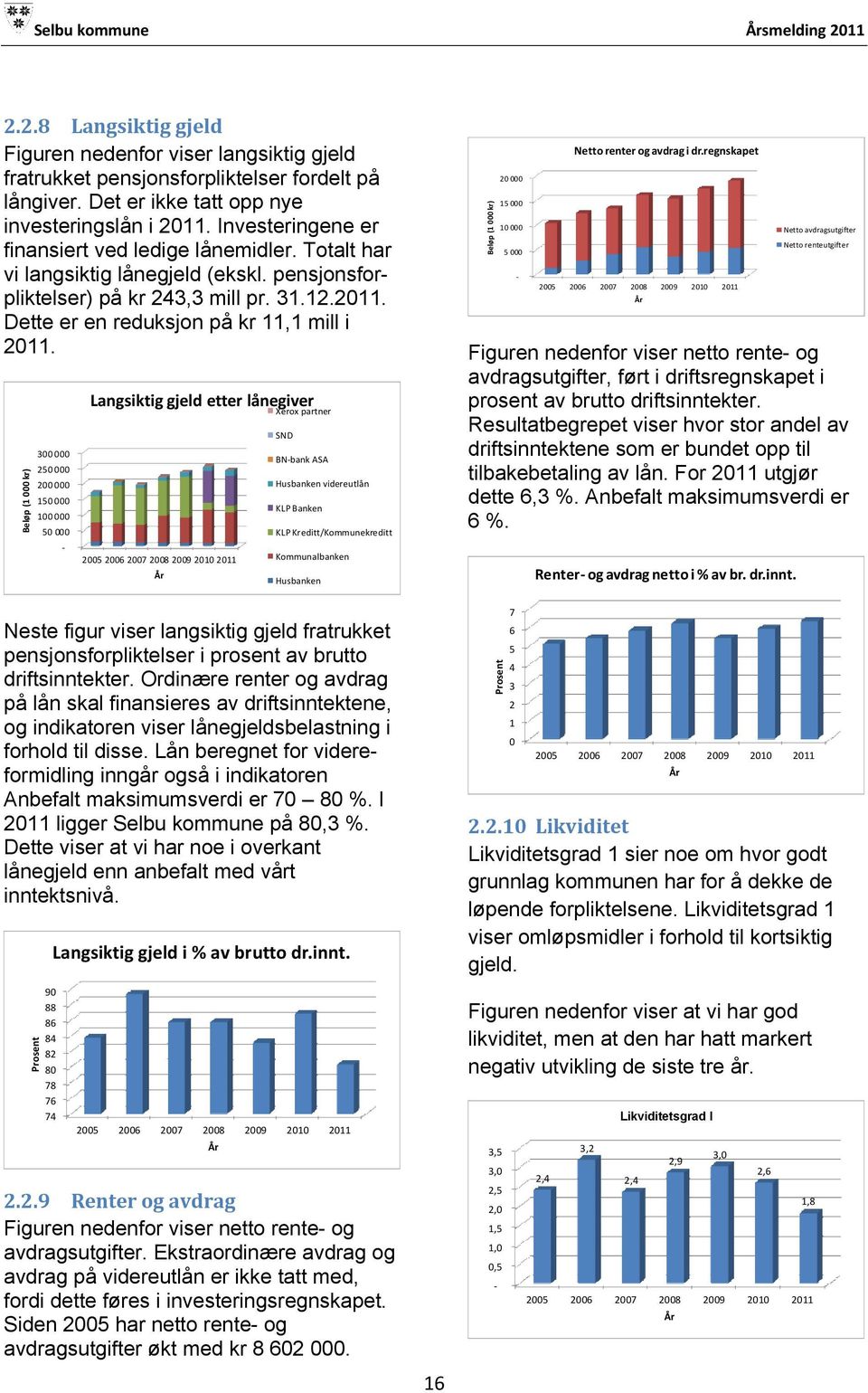 Beløp (1 000 kr) 300 000 250 000 200 000 150 000 100 000 50 000 - Langsiktig gjeld etter lånegiver Xerox partner 2005 2006 2007 2008 2009 2010 2011 År SND BN-bank ASA Husbanken videreutlån KLP Banken