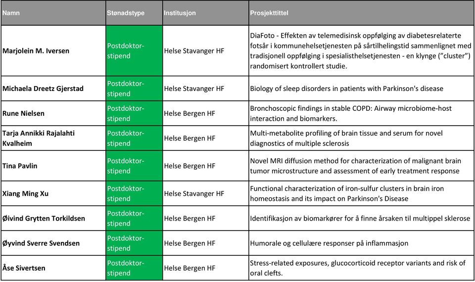 klynge ( cluster ) randomisert kontrollert studie.