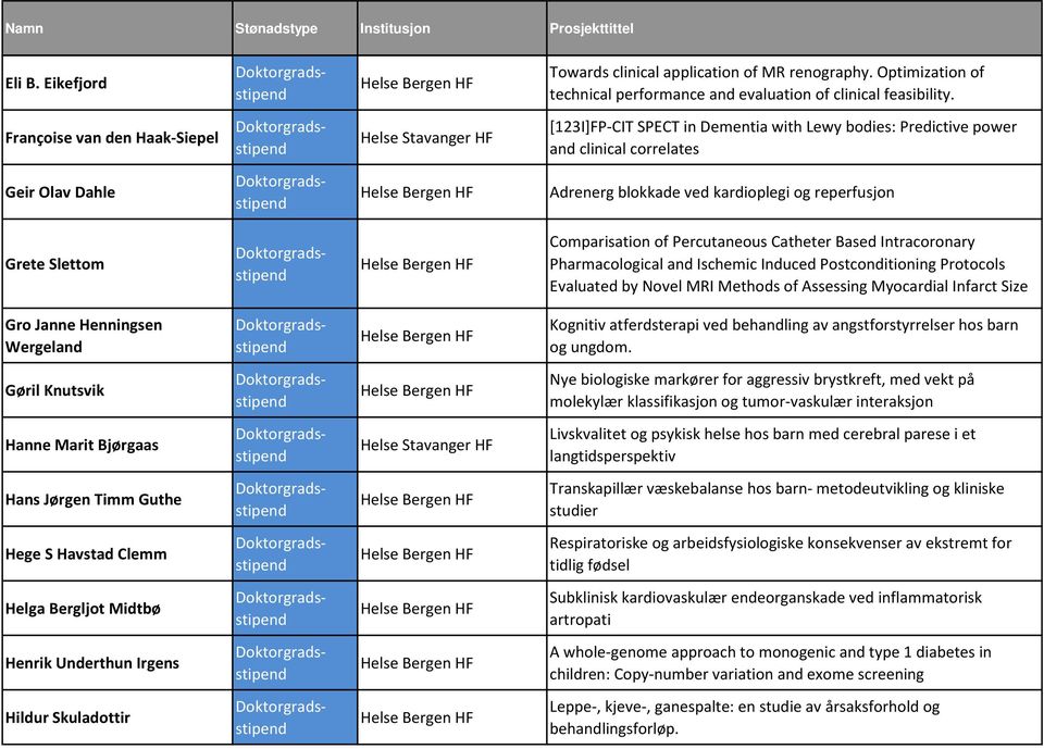 Comparisation of Percutaneous Catheter Based Intracoronary Pharmacological and Ischemic Induced Postconditioning Protocols Evaluated by Novel MRI Methods of Assessing Myocardial Infarct Size Gro