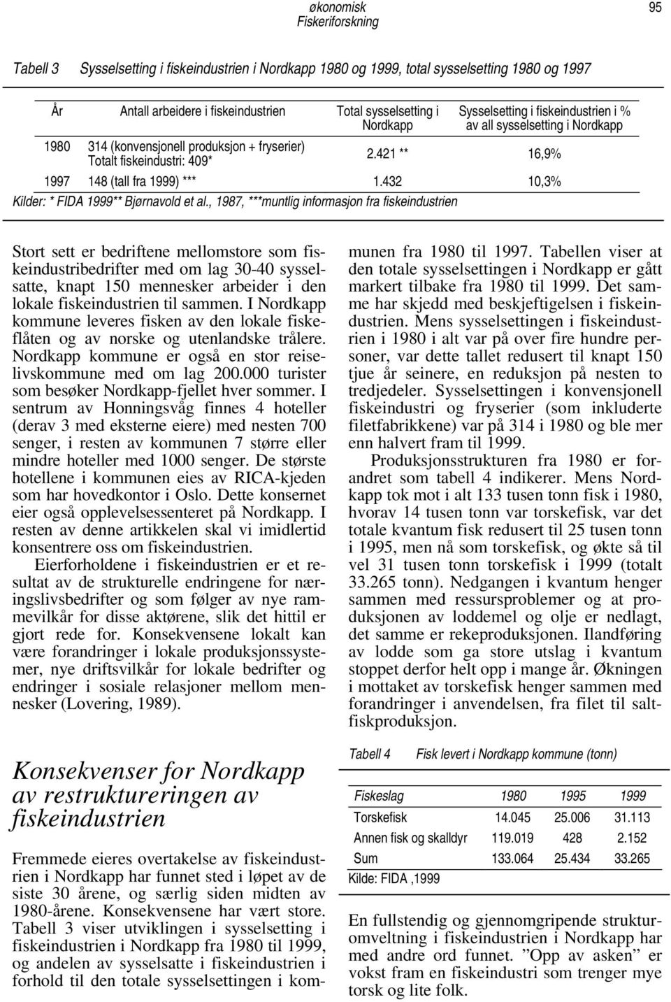 432 10,3% Kilder: * FIDA 1999** Bjørnavold et al.