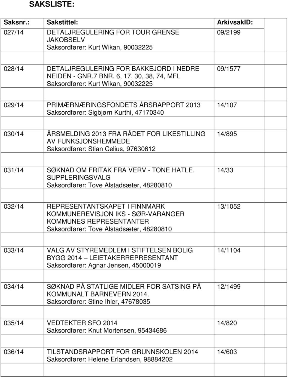 6, 17, 30, 38, 74, MFL Saksordfører: Kurt Wikan, 90032225 09/1577 029/14 PRIMÆRNÆRINGSFONDETS ÅRSRAPPORT 2013 Saksordfører: Sigbjørn Kurthi, 47170340 14/107 030/14 ÅRSMELDING 2013 FRA RÅDET FOR