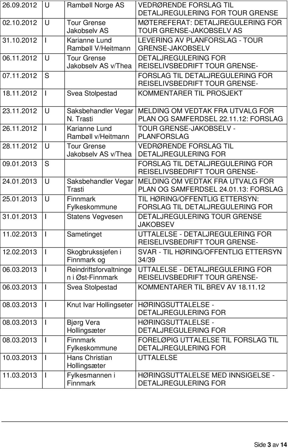 11.2012 U Saksbehandler Vegar N. Trasti 26.11.2012 I Karianne Lund Rambøll v/heitmann 28.11.2012 U Tour Grense Jakobselv AS v/thea MELDING OM VEDTAK FRA UTVALG FOR PLAN OG SAMFERDSEL 22.11.12: FORSLAG TOUR GRENSE-JAKOBSELV - PLANFORSLAG VEDRØRENDE FORSLAG TIL DETALJREGULERING FOR 09.