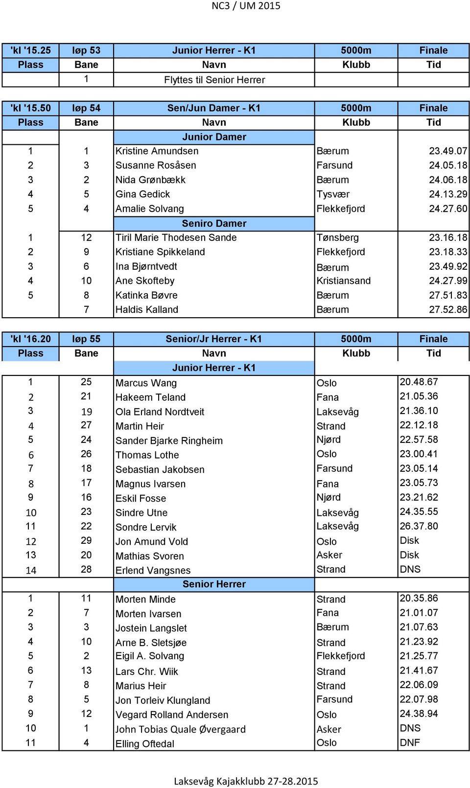 .33 3 6 Ina Bjørntvedt Bærum 3.4. 4 0 Ane Skofteby Kristiansand 4.7. 5 Katinka Bøvre Bærum 7.5.3 7 Haldis Kalland Bærum 7.5.6 'kl '6.