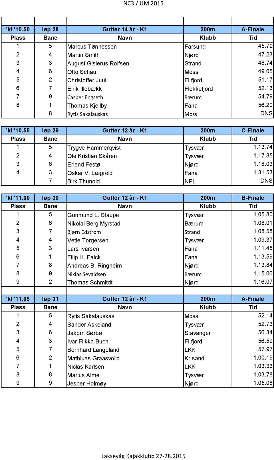 7.5 3 6 Erlend Festø Njørd..03 4 3 Oskar V. Lægreid Fana.3.53 7 Birk Thunold NPL DNS 'kl '.00 løp 30 Gutter år - K 00m B-Finale 5 Gunmund L. Staupe Tysvær.05.0 6 Nikolai Berg Myrstad Bærum.0.0 3 7 Bjørn Edstrøm Strand.