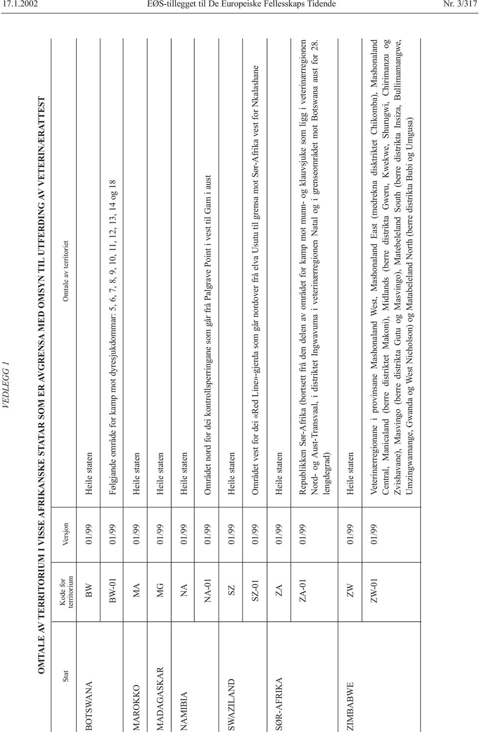Heile staten BW-01 01/99 Følgjande område for kamp mot dyresjukdommar: 5, 6, 7, 8, 9, 10, 11, 12, 13, 14 og 18 MAROKKO MA 01/99 Heile staten MADAGASKAR MG 01/99 Heile staten NAMIBIA NA 01/99 Heile