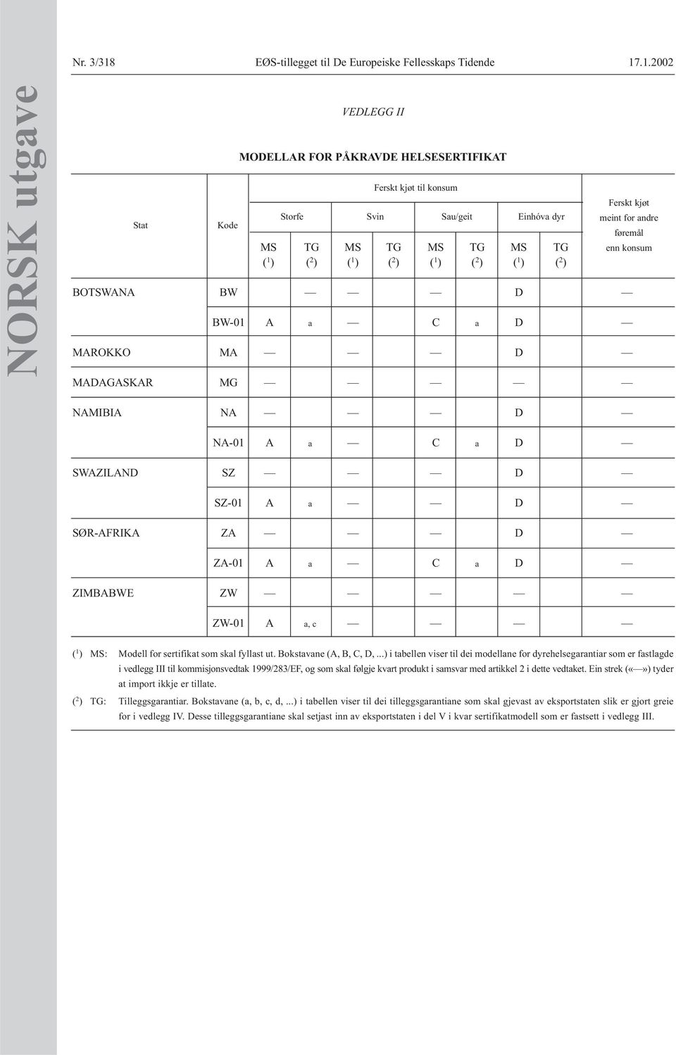 .1.2002 NORSK utgave Stat Kode VEDLEGG II MODELLAR FOR PÅKRAVDE HELSESERTIFIKAT Ferskt kjøt konsum Storfe Svin Sau/geit Einhóva dyr MS TG MS TG MS TG MS TG ( 1 ) ( 2 ) ( 1 ) ( 2 ) ( 1 ) ( 2 ) ( 1 ) (