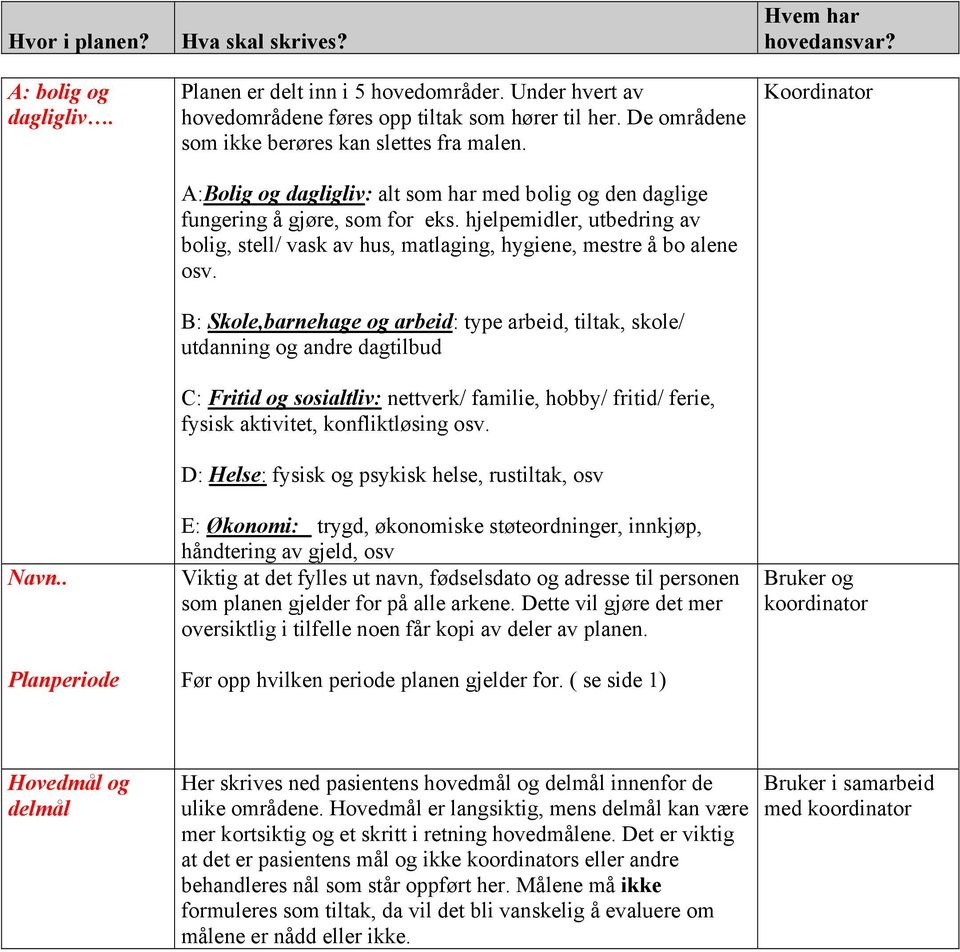 B: Skole,barnehage og arbeid: type arbeid, tiltak, skole/ utdanning og andre dagtilbud C: Fritid og sosialtliv: nettverk/ familie, hobby/ fritid/ ferie, fysisk aktivitet, konfliktløsing osv.