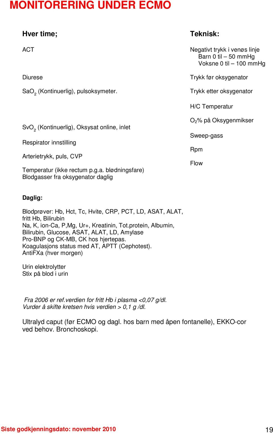 innstilling Arterietrykk, puls, CVP Temperat