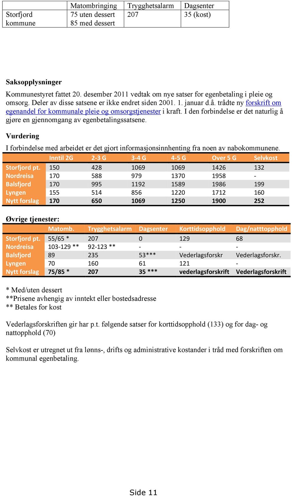 trådte ny forskrift om egenandel for kommunale pleie og omsorgstjenester i kraft. I den forbindelse er det naturlig å gjøre en gjennomgang av egenbetalingssatsene.