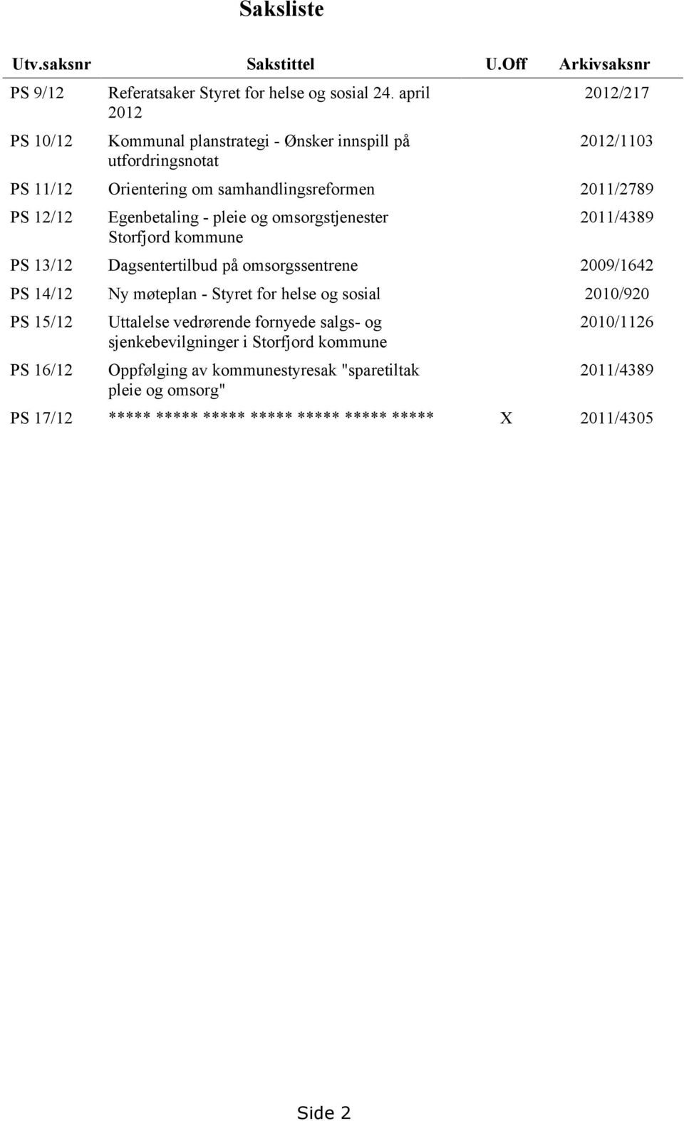 pleie og omsorgstjenester Storfjord kommune 2011/4389 PS 13/12 Dagsentertilbud på omsorgssentrene 2009/1642 PS 14/12 Ny møteplan - Styret for helse og sosial 2010/920 PS