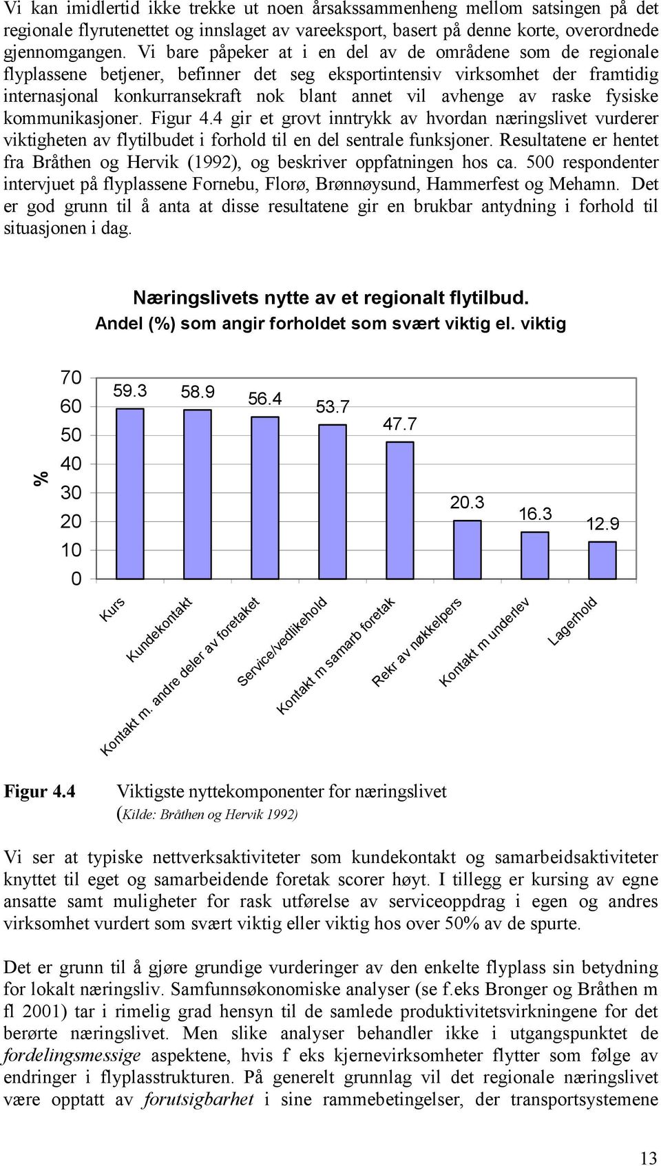 av raske fysiske kommunikasjoner. Figur 4.4 gir et grovt inntrykk av hvordan næringslivet vurderer viktigheten av flytilbudet i forhold til en del sentrale funksjoner.