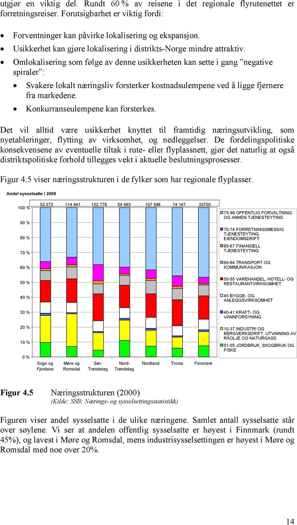 Omlokalisering som følge av denne usikkerheten kan sette i gang negative spiraler : Svakere lokalt næringsliv forsterker kostnadsulempene ved å ligge fjernere fra markedene.