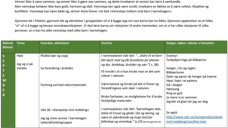 Gjennom lek i frileken, gjennom lek og aktiviteter i gruppetiden vil vi å bygge opp om noe barna kan ha felles. Gjennom opplevelser av et felles "vi" vil vi å bygge og bevare vennskapsrelasjoner.