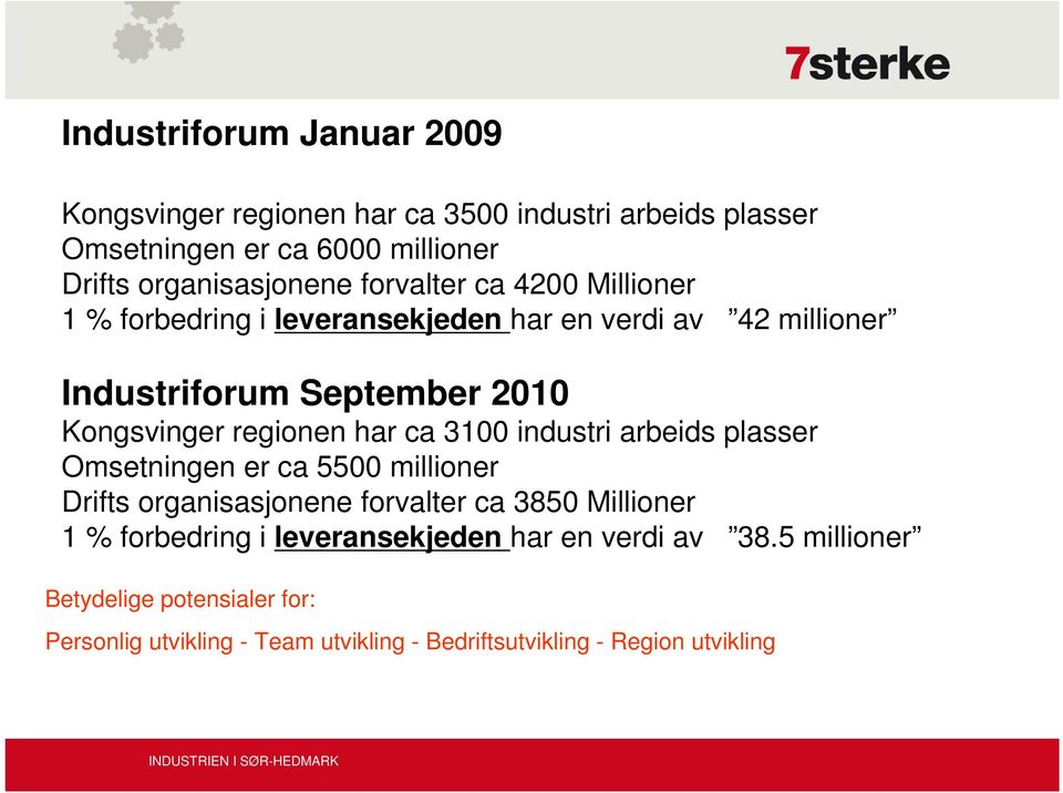 har ca 3100 industri arbeids plasser Omsetningen er ca 5500 millioner Drifts organisasjonene forvalter ca 3850 Millioner 1 % forbedring i