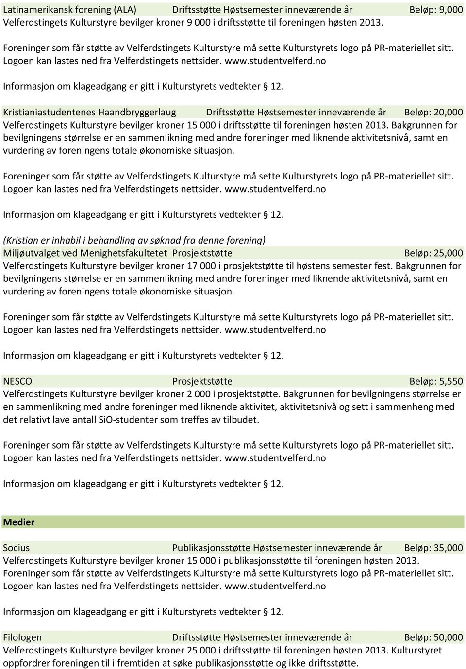 Bakgrunnen for bevilgningens størrelse er en sammenlikning med andre foreninger med liknende aktivitetsnivå, samt en vurdering av foreningens totale økonomiske situasjon.