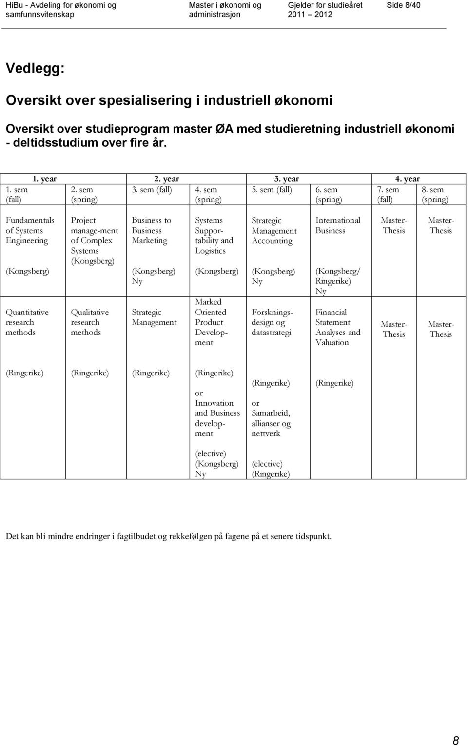 sem (spring) (spring) (spring) (fall) (spring) Fundamentals of Systems Engineering (Kongsberg) Quantitative research methods Project manage-ment of Complex Systems (Kongsberg) Qualitative research