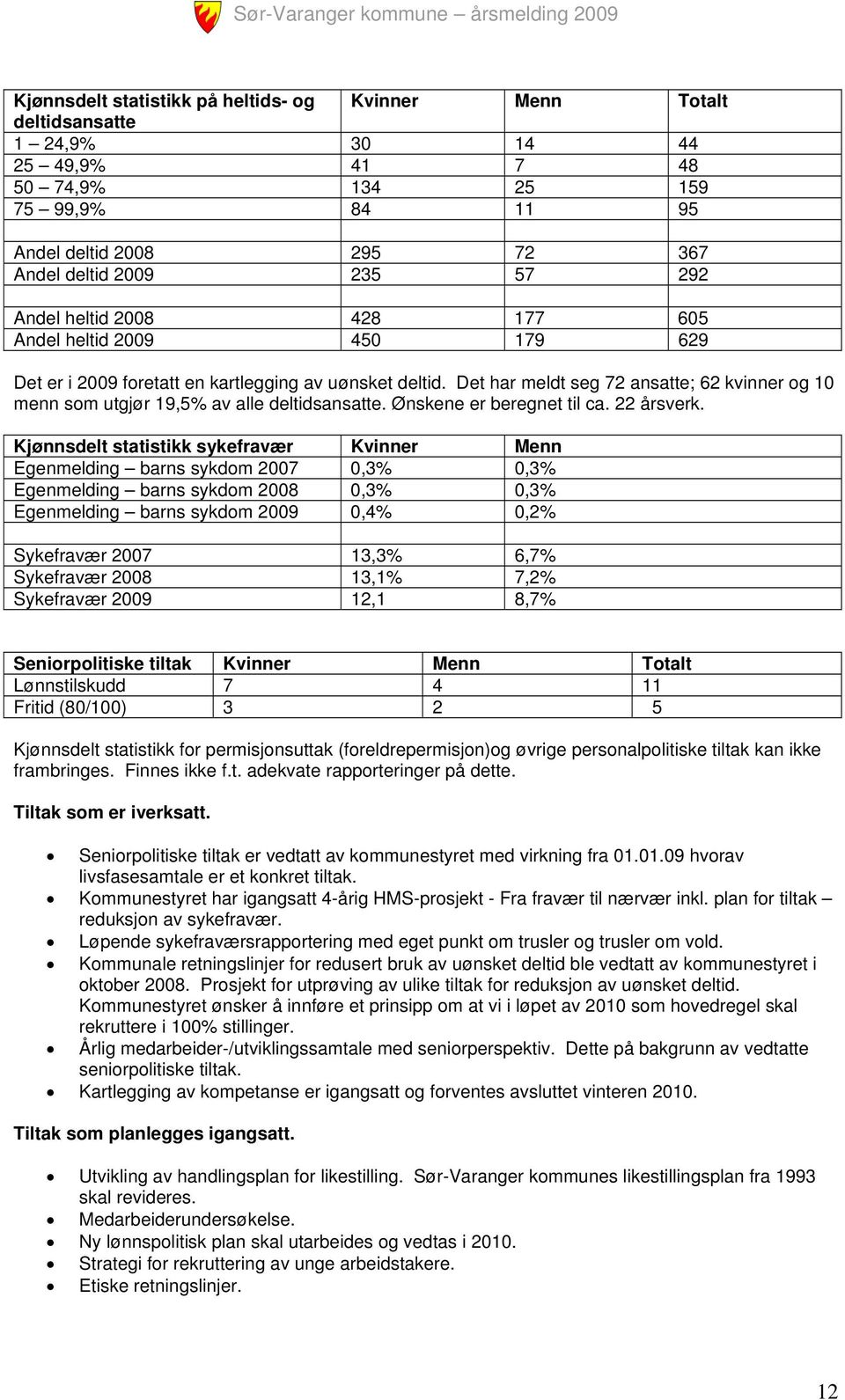 Det har meldt seg 72 ansatte; 62 kvinner og 10 menn som utgjør 19,5% av alle deltidsansatte. Ønskene er beregnet til ca. 22 årsverk.