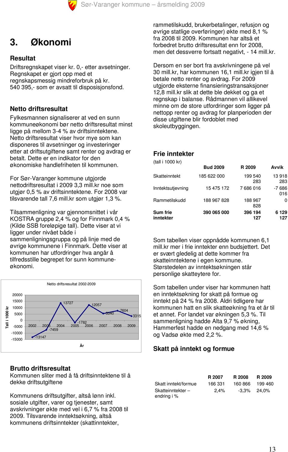 Netto driftsresultat viser hvor mye som kan disponeres til avsetninger og investeringer etter at driftsutgiftene samt renter og avdrag er betalt.