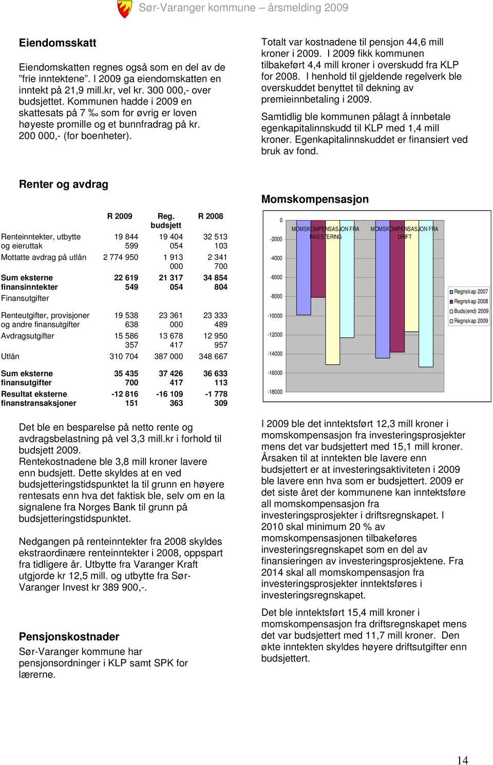 I 2009 fikk kommunen tilbakeført 4,4 mill kroner i overskudd fra KLP for 2008. I henhold til gjeldende regelverk ble overskuddet benyttet til dekning av premieinnbetaling i 2009.