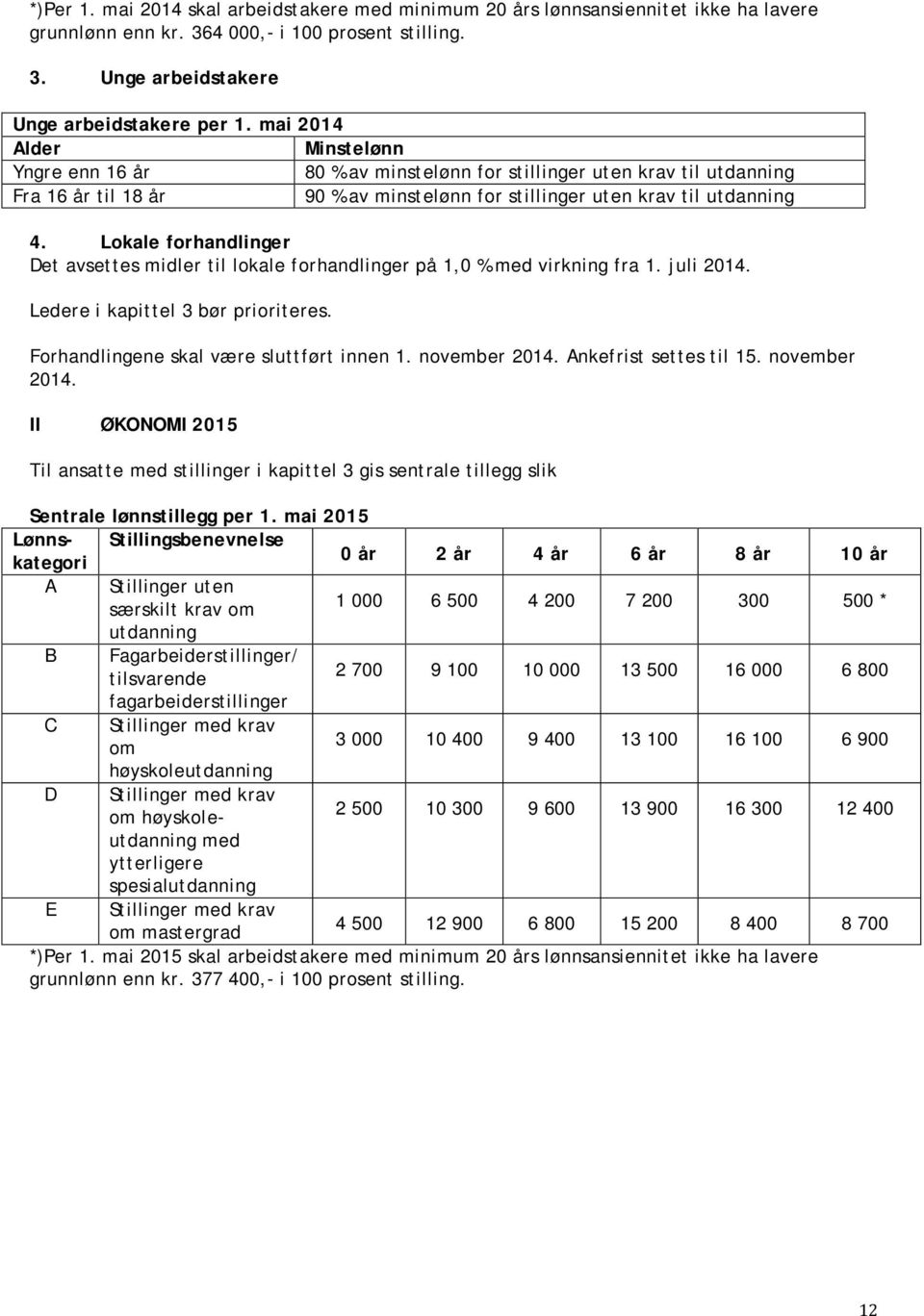 Lokale forhandlinger Det avsettes midler til lokale forhandlinger på 1,0 % med virkning fra 1. juli 2014. Ledere i kapittel 3 bør prioriteres. Forhandlingene skal være sluttført innen 1.