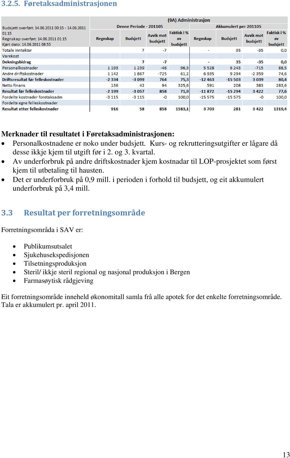 Av underforbruk på andre driftskostnader kjem kostnadar til LOP-prosjektet som først kjem til utbetaling til hausten. Det er underforbruk på 0,9 mill.