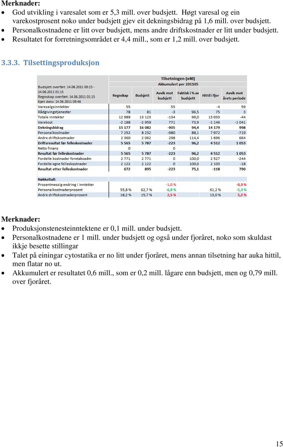 Personalkostnadene er 1 mill.