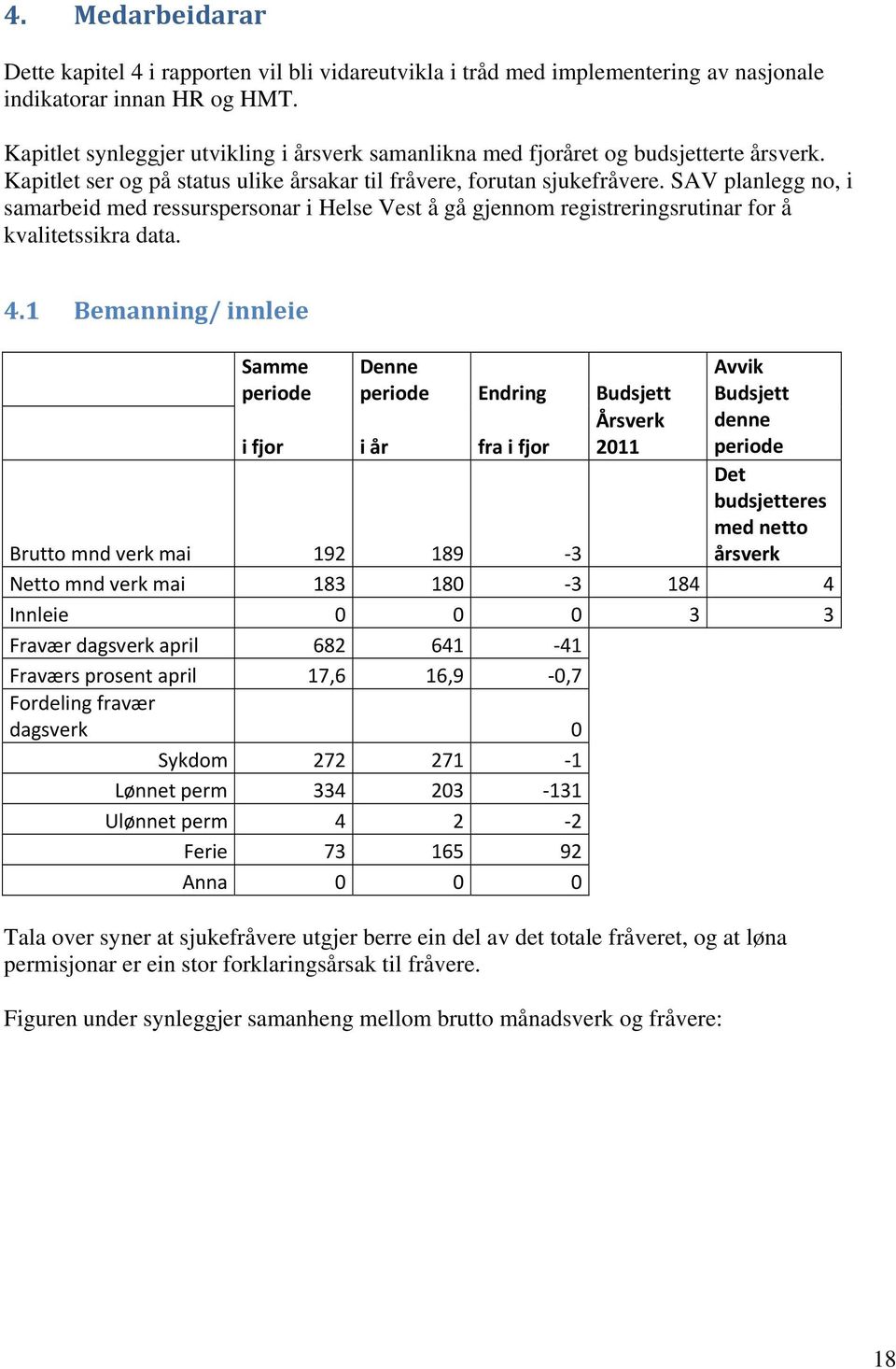 SAV planlegg no, i samarbeid med ressurspersonar i Helse Vest å gå gjennom registreringsrutinar for å kvalitetssikra data. 4.