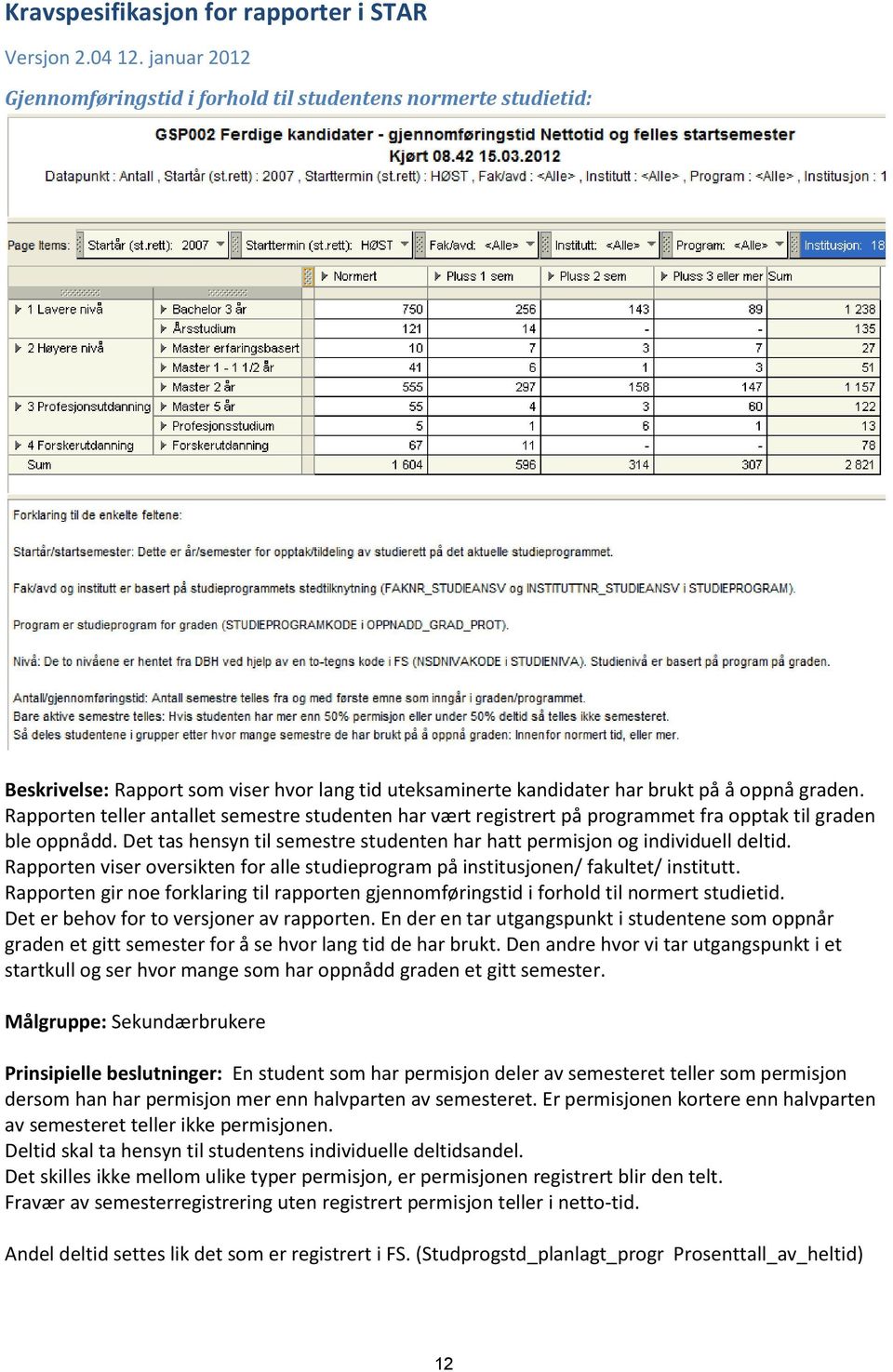 Rapporten teller antallet semestre studenten har vært registrert på programmet fra opptak til graden ble oppnådd. Det tas hensyn til semestre studenten har hatt permisjon og individuell deltid.