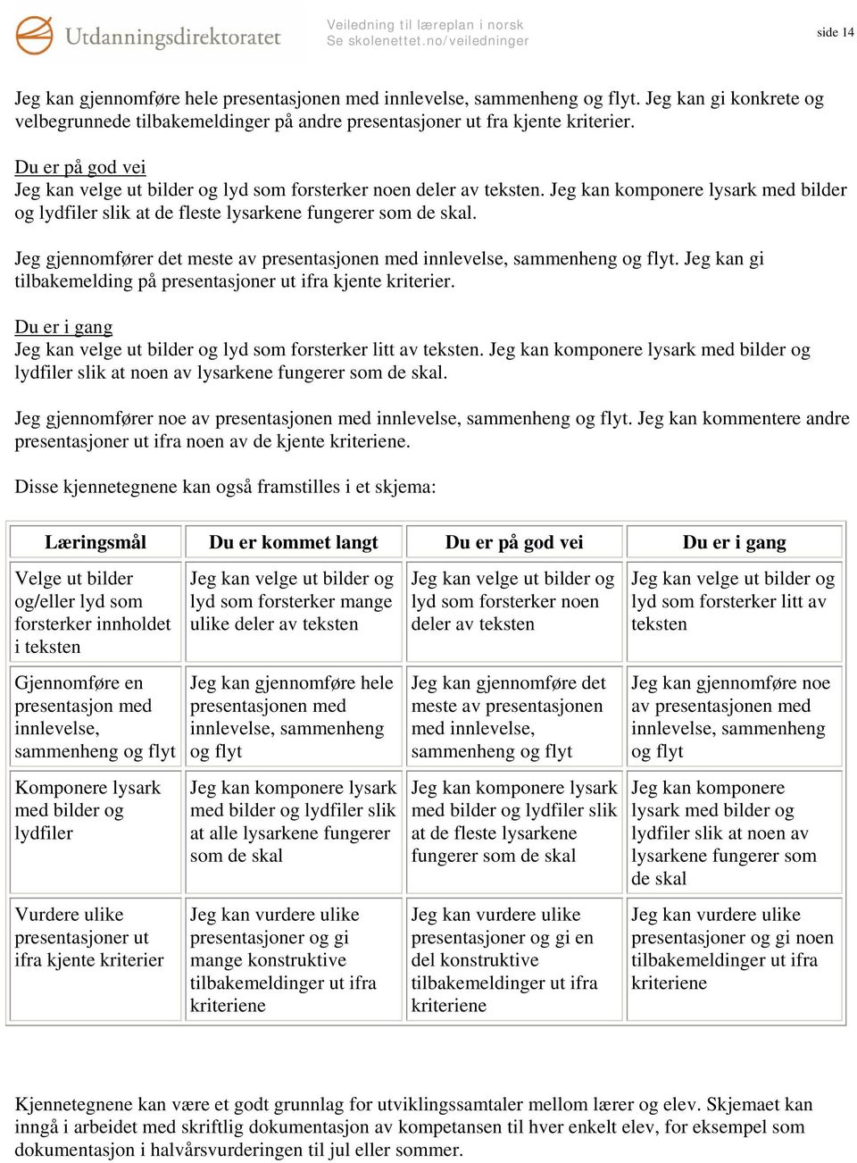 Jeg gjennomfører det meste av presentasjonen med innlevelse, sammenheng og flyt. Jeg kan gi tilbakemelding på presentasjoner ut ifra kjente kriterier.