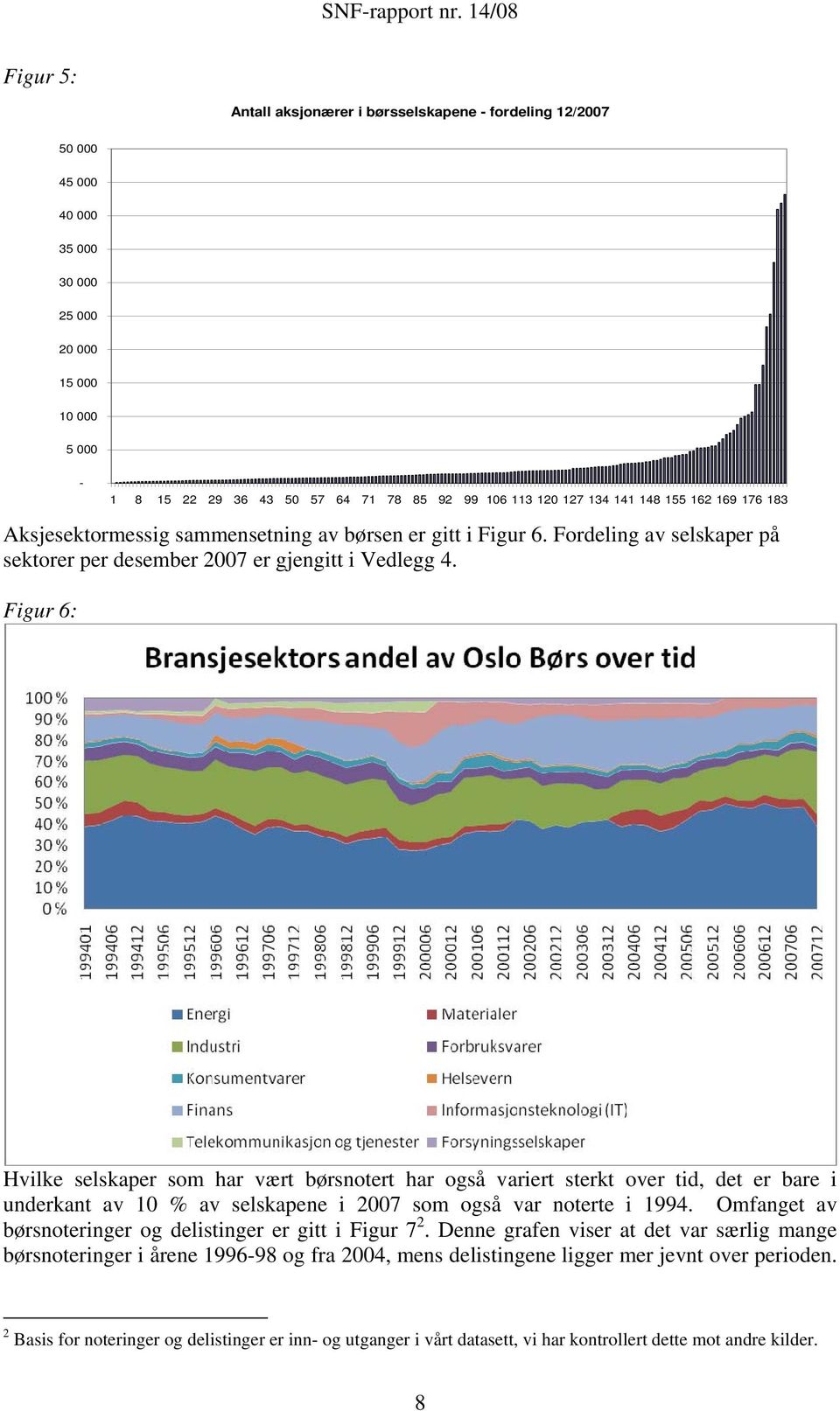 Figur 6: Hvilke selskaper som har vært børsnotert har også variert sterkt over tid, det er bare i underkant av 10 % av selskapene i 2007 som også var noterte i 1994.