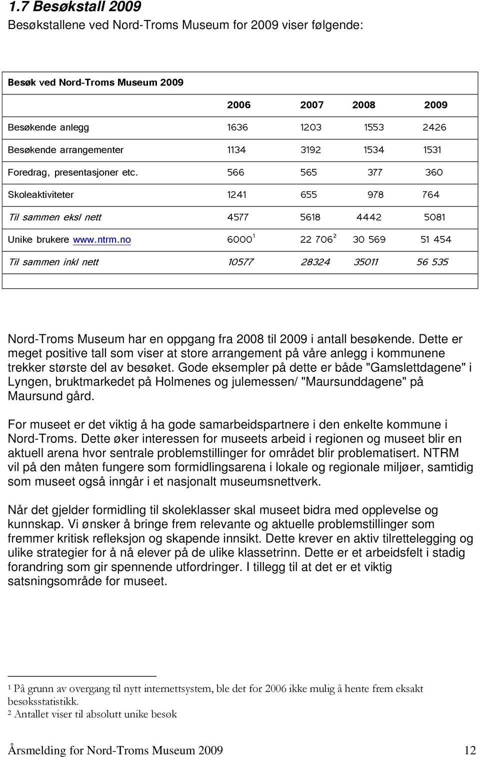 no 6000 1 22 706 2 30 569 51 454 Til sammen inkl nett 10577 28324 35011 56 535 Nord-Troms Museum har en oppgang fra 2008 til 2009 i antall besøkende.