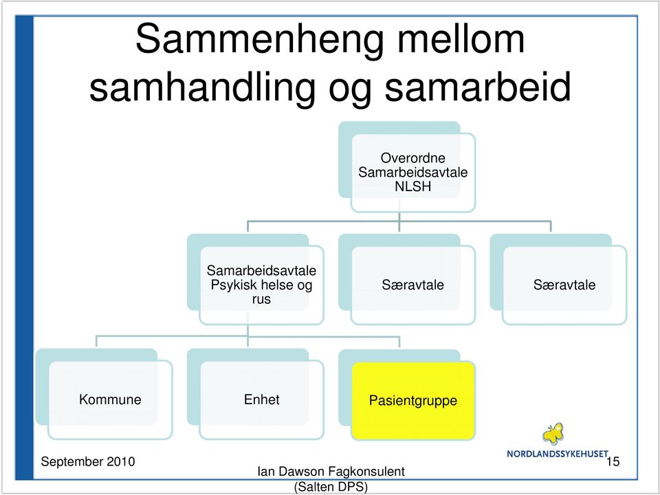 NLSH Samarbeidsavtale Psykisk helse og