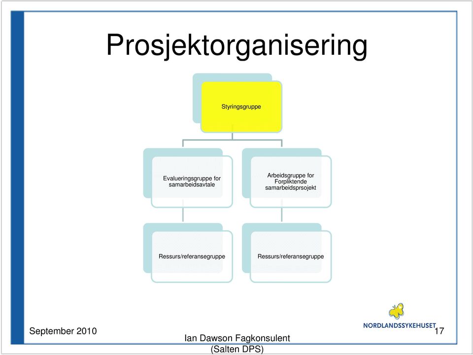 Arbeidsgruppe for Forpliktende