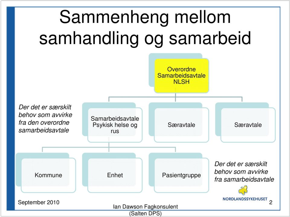 samarbeidsavtale Samarbeidsavtale Psykisk helse og rus Særavtale