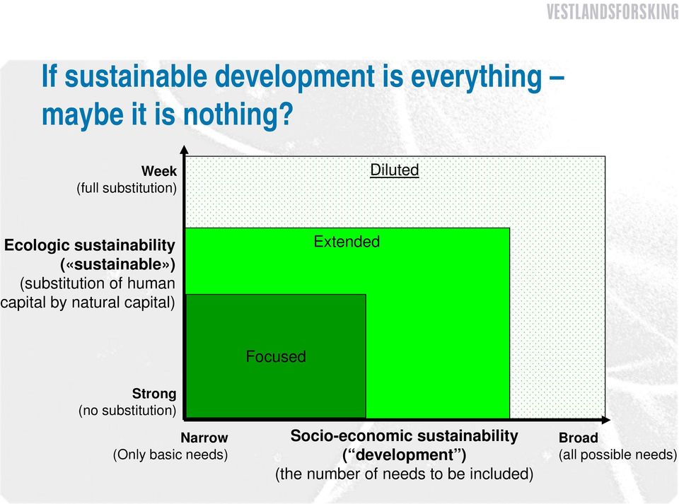 human capital by natural capital) Extended Focused Strong (no substitution) Narrow (Only