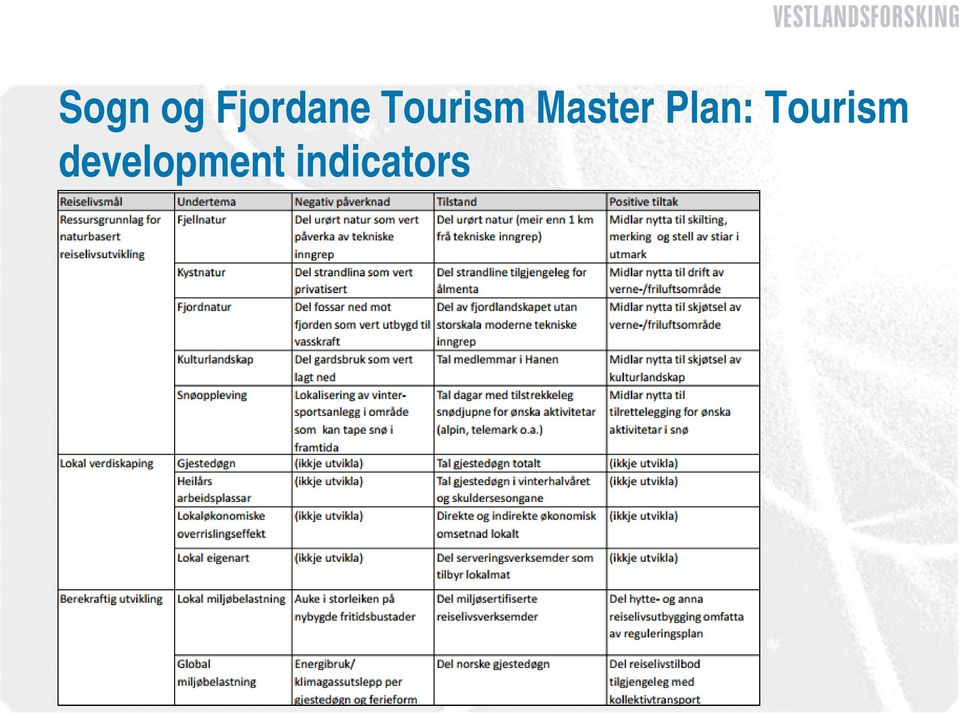 Plan: Tourism