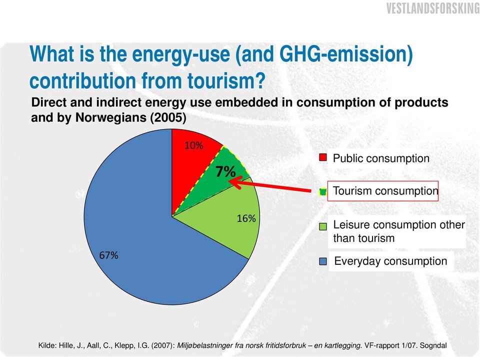consumption forbruk Privat Tourism reiseliv consumption 67% 16% Annen Leisure privat consumption other fritidsforbruk than