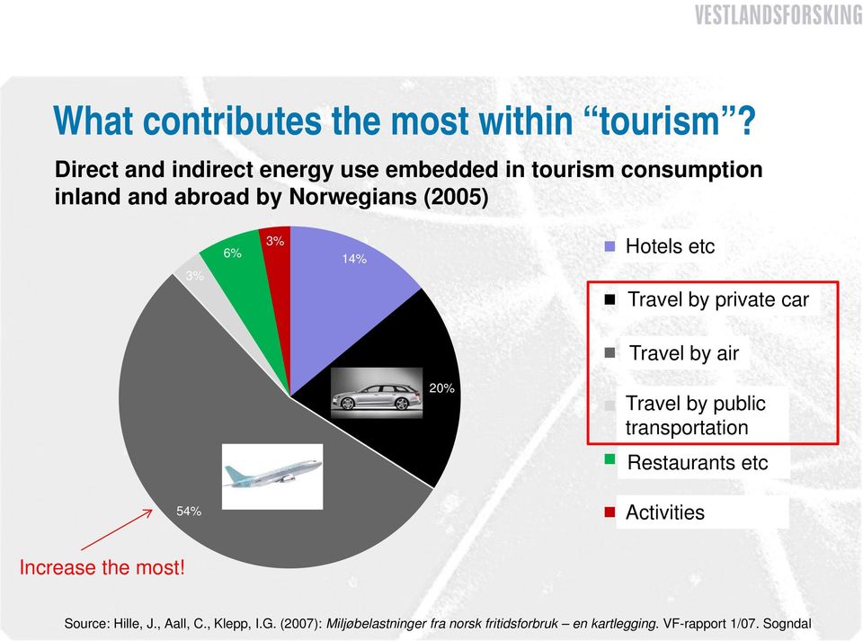 Hotels etc 14% Reise Travel med by private bil car Reise Travel med by air fly 20% Reise Travel med by public kollektivtransport