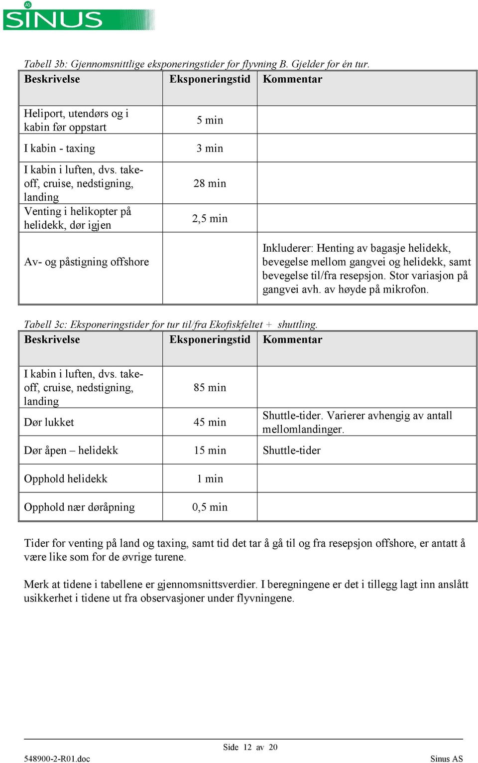 takeoff, cruise, nedstigning, landing Venting i helikopter på helidekk, dør igjen 5 min 3 min 28 min 2,5 min Av- og påstigning offshore Inkluderer: Henting av bagasje helidekk, bevegelse mellom