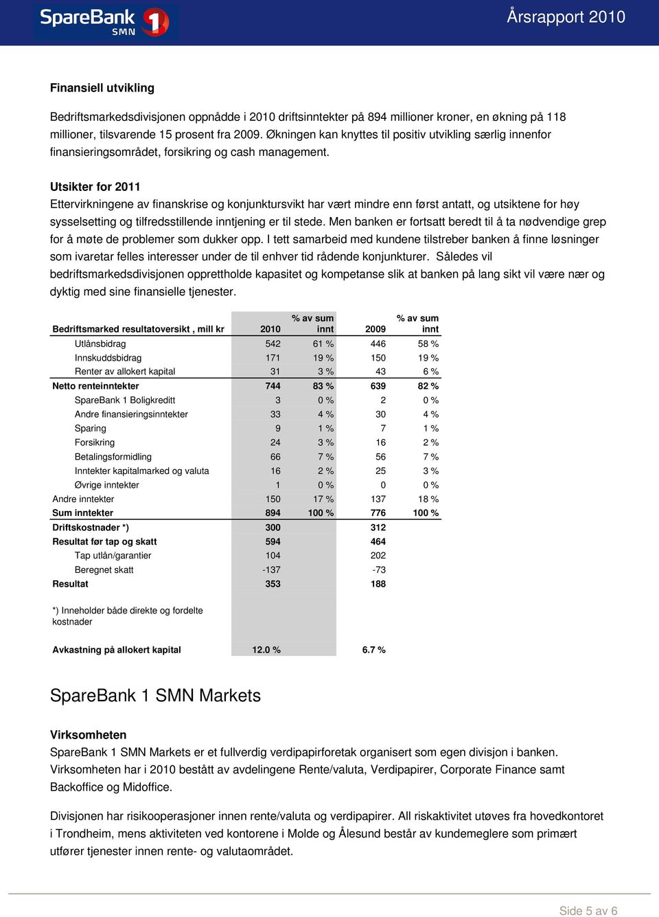 Utsikter for 2011 Ettervirkningene av finanskrise og konjunktursvikt har vært mindre enn først antatt, og utsiktene for høy sysselsetting og tilfredsstillende inntjening er til stede.