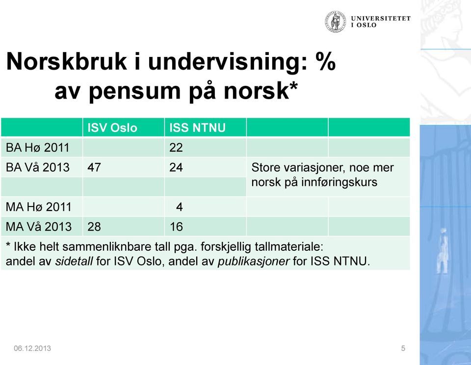 MA Vå 2013 28 16 * Ikke helt sammenliknbare tall pga.