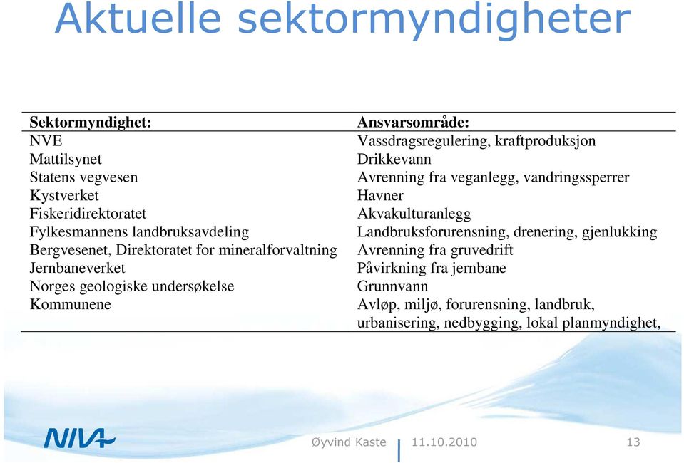 kraftproduksjon Drikkevann Avrenning fra veganlegg, vandringssperrer Havner Akvakulturanlegg Landbruksforurensning, drenering, gjenlukking