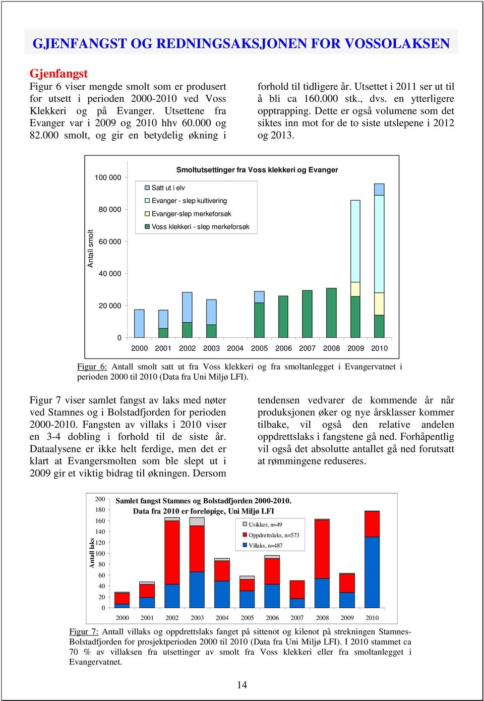 en ytterligere opptrapping. Dette er også volumene som det siktes inn mot for de to siste utslepene i 2012 og 2013.