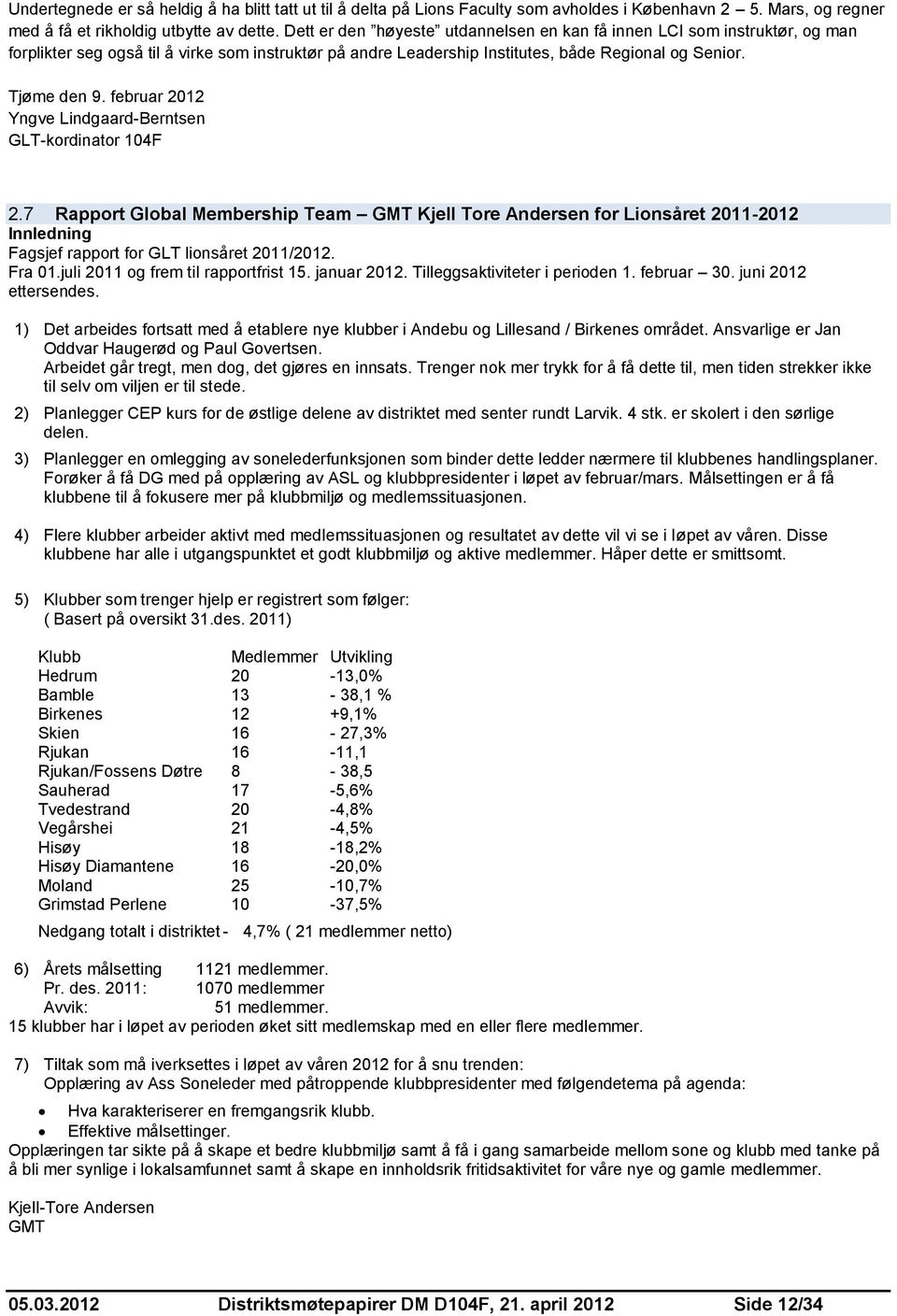 februar 2012 Yngve Lindgaard-Berntsen GLT-kordinator 104F 2.7 Rapport Global Membership Team GMT Kjell Tore Andersen for Lionsåret 2011-2012 Innledning Fagsjef rapport for GLT lionsåret 2011/2012.