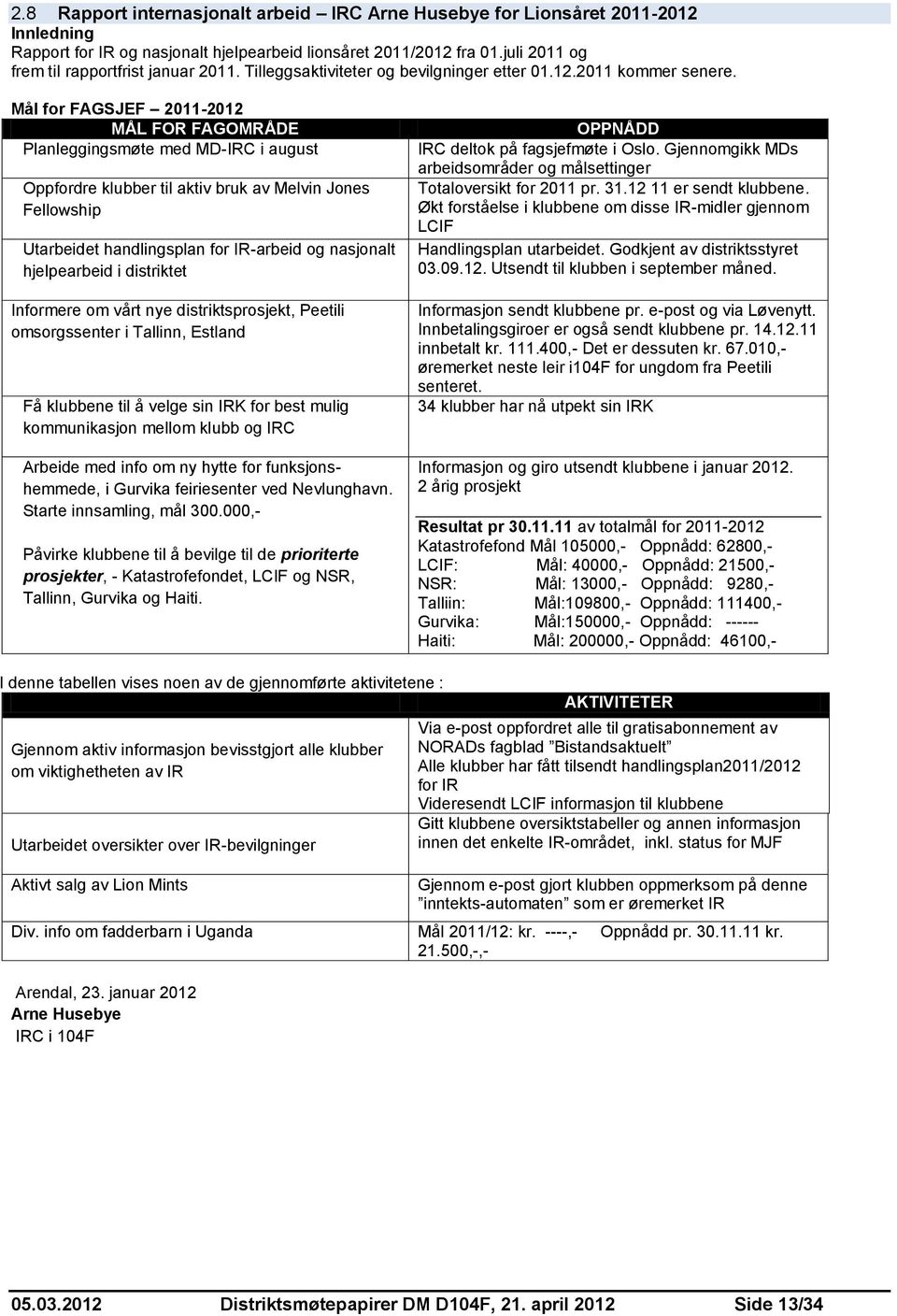 Mål for FAGSJEF 2011-2012 MÅL FOR FAGOMRÅDE Planleggingsmøte med MD-IRC i august Oppfordre klubber til aktiv bruk av Melvin Jones Fellowship Utarbeidet handlingsplan for IR-arbeid og nasjonalt