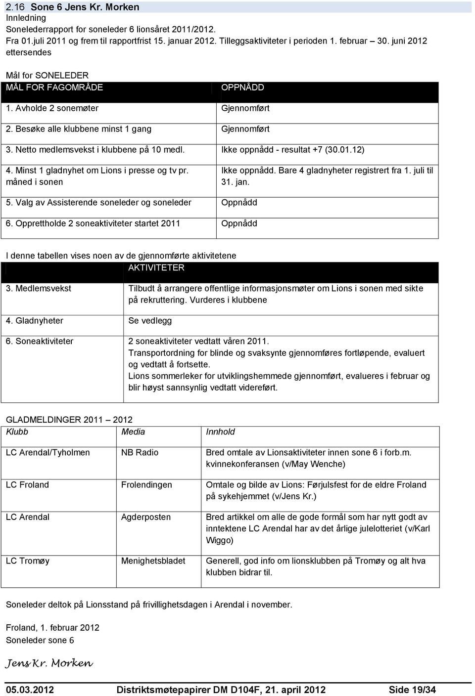 Ikke oppnådd - resultat +7 (30.01.12) 4. Minst 1 gladnyhet om Lions i presse og tv pr. måned i sonen Ikke oppnådd. Bare 4 gladnyheter registrert fra 1. juli til 31. jan. 5.