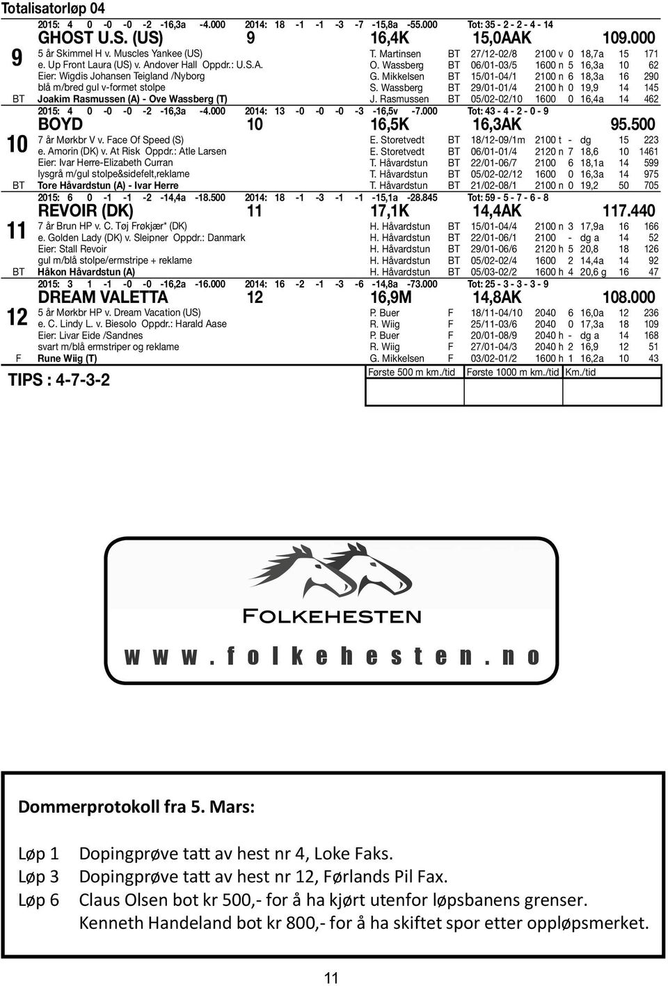 Mikkelsen 15/01-04/1 2100 n 6 18,3a 16 290 blå m/bred gul v-formet stolpe S. Wassberg 29/01-01/4 2100 h 0 19,9 14 145 Joakim Rasmussen (A) - Ove Wassberg (T) J.